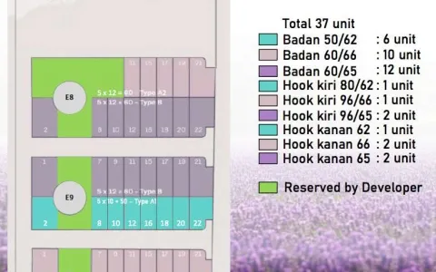 Puri Botanical, unit TERLARIS 5x10, Rumah Nyaman & Asri di Jakarta Barat